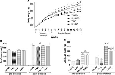 High-Intensity Interval Training Does Not Change Vaspin and Omentin and Does Not Reduce Visceral Adipose Tissue in Obese Rats